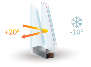 Double Glazing Services in Sydenham | Installation & Repairs